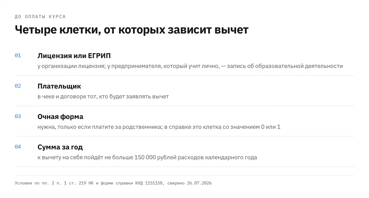 Четыре проверки: лицензия школы или запись об образовательной деятельности в ЕГРИП; плательщик по чеку тот же, кто заявляет вычет; в справке об оплате отмечена очная форма, если платите за родственника; сумма расходов на один календарный год не больше 150 000 рублей